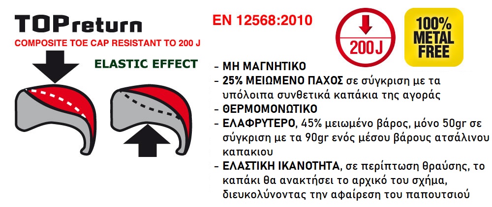 Παπούτσια Ασφαλείας: Καπάκι Προστασίας Δαχτύλων Από συνθετικό καπάκι